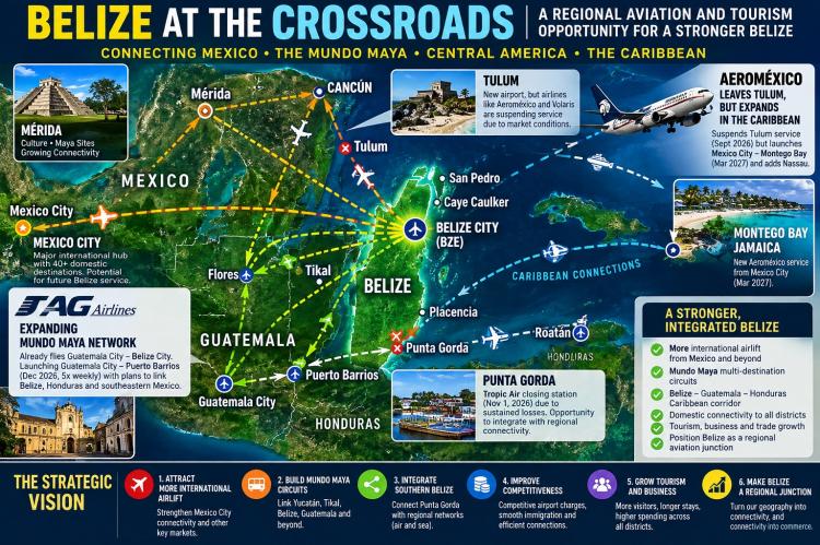 Belize at the cross Roads.Image