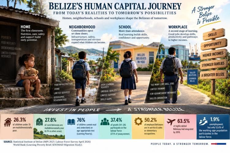 Belize_s-Human-Capital-Journey.Image