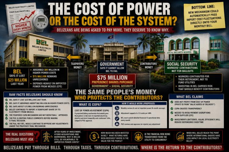 The cost of power.Image