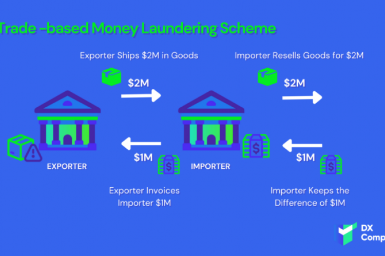 Trade base Money Laundering Scheme