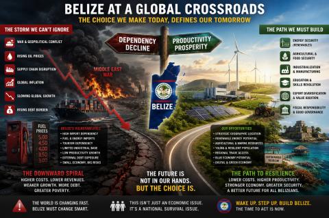 Belize at the global.Image
