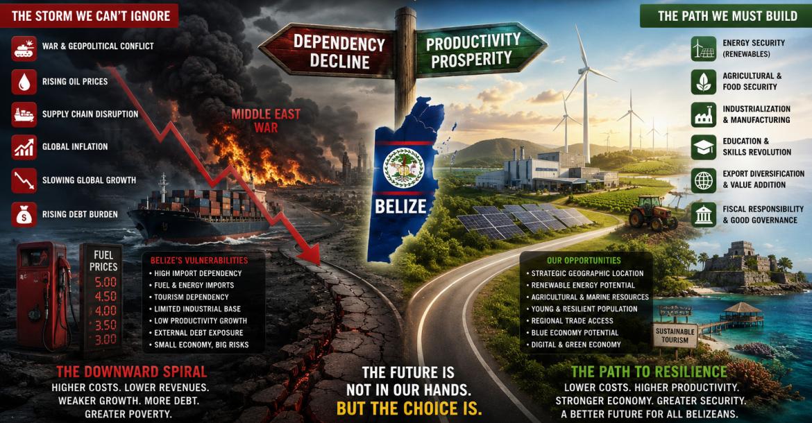 Belize at the global.Image