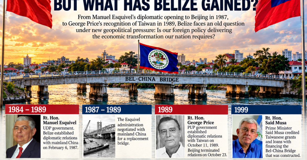 China Sanctions Belize.Image 