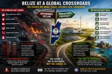 Belize at the global.Image