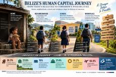 Belize_s-Human-Capital-Journey.Image