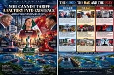 You-Can-not-Tarrif-a-Factory-Into-Existence.Image